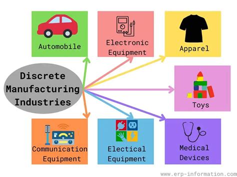 discrete manufacturing industry examples